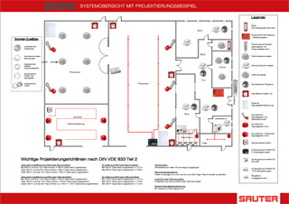 Systemübersicht 2019